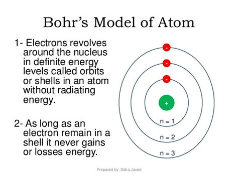 What do you know about Atomic Physics ? - PMC.SG EDUCATION GROUP