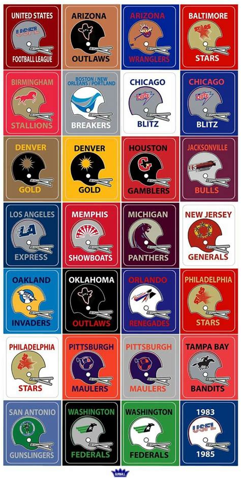 USFL teams - cufejinezos