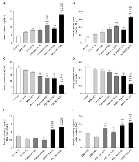 Effects of potassium-binder treatment on mean 24-hour potassium ...