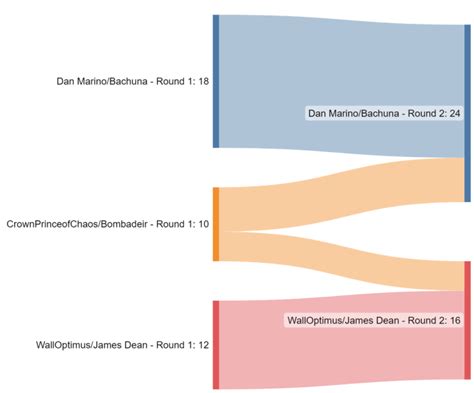 1996 Election Results : r/PoliticalSimulationUS