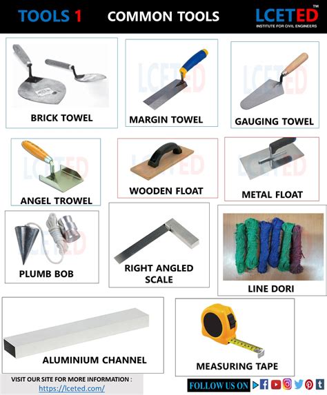 ALL YOU WANT TO KNOW ABOUT MASON TOOLS | Engineering tools, Metal ...