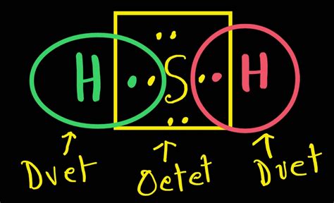 H2S Lewis Structure ,Valence Electrons ,Formal Charge,Polar or Nonpolar ...