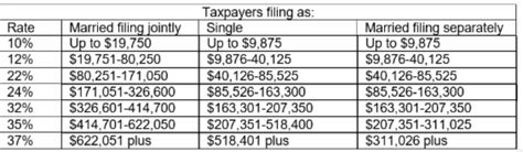 IRS Releases Income Tax Brackets For 2020 Returns | UHY