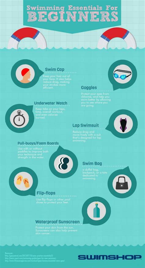 Pin by Alyson Lee on Olympics | Swimming infographic, Swimming workout, Swimming benefits