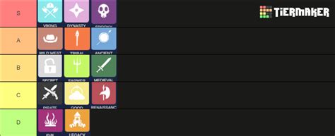 TABS Factions Tier List (Community Rankings) - TierMaker