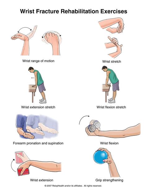 Wrist Fracture Exercises | Physical therapy exercises, Rehabilitation exercises, Hand therapy