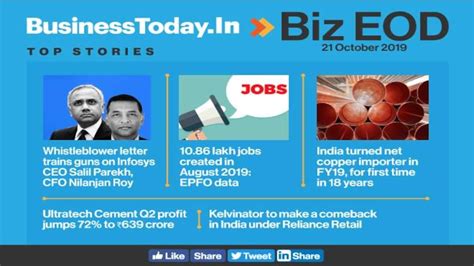 Biz EOD: Allegations against Infosys CEO; 10.86 lakh jobs created in August; Ultratech profit up ...