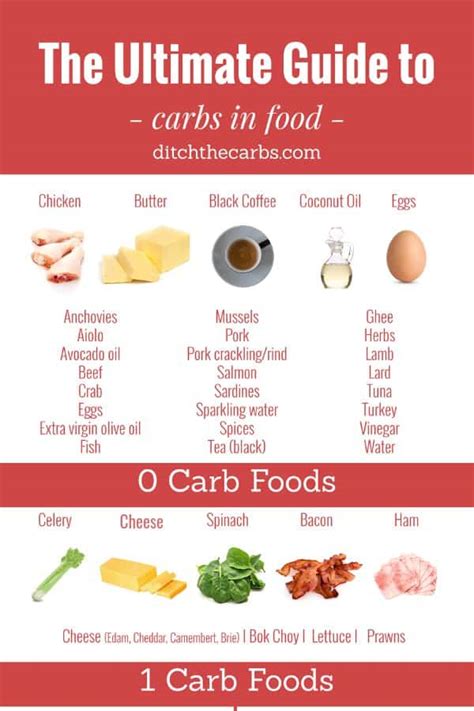 Ultimate Guide To Carbs In Food Charts – Ditch The Carbs