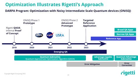 Rigetti Computing: Quantum Advantage Remains Elusive (NASDAQ:RGTI ...