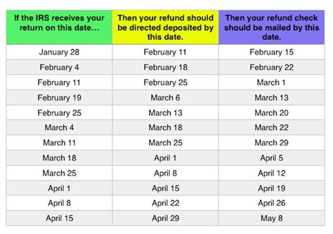 2023 Tax Refund Chart - Printable Forms Free Online