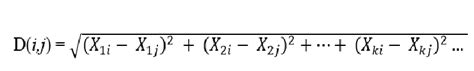 Euclidean Distance Formula | Download Scientific Diagram