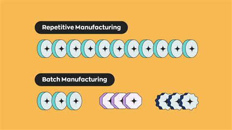 What Are the 6 Different Types of Manufacturing Processes?