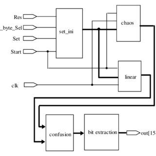 KEY GENERATOR STRUCTURE. | Download Scientific Diagram