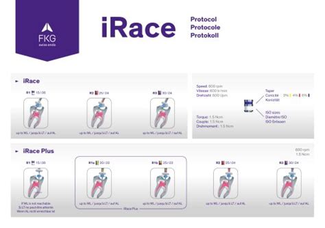 Flyer Race ISO 10 EN - FKG Dentaire - PDF Catalogs | Technical Documentation