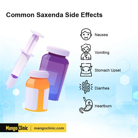 Weight Loss Medications: Saxenda · Mango Clinic