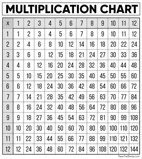 Multiplication Chart Printable Blank