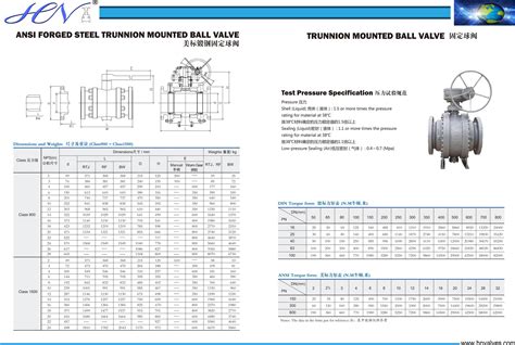 Weight of trunnion mounted ball valve - Hangna