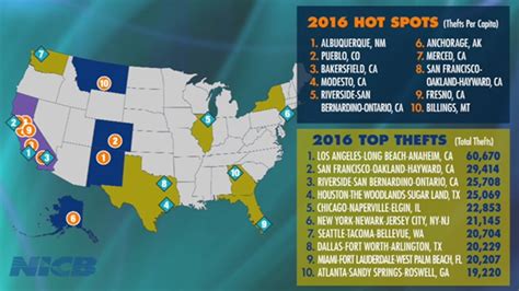 NICB's 2016 Hot Spots Vehicle Theft Report