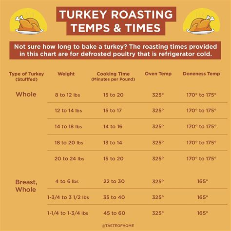 Turkey Cook Temp | Recip zoid