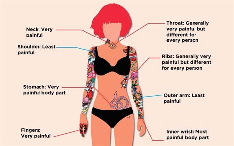 The Most (and Least) Painful Places on Your Body to Tattoo | The Healthy