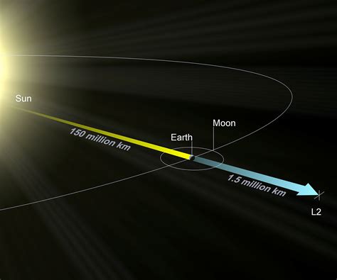 The flight dynamics expertise behind Gaia’s critical manoeuvre – Gaia blog