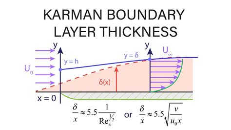 Introductory Fluid Mechanics L19 p5 - von Karman Boundary Layer Thickness - YouTube