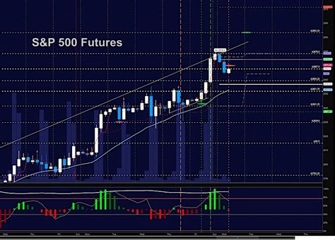 Stock Market Futures Trading Outlook for January 29 - See It Market