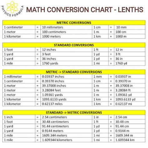 PHYSICS FORMULA (@physics_formula) en Instagram: "Math conversion chart ...