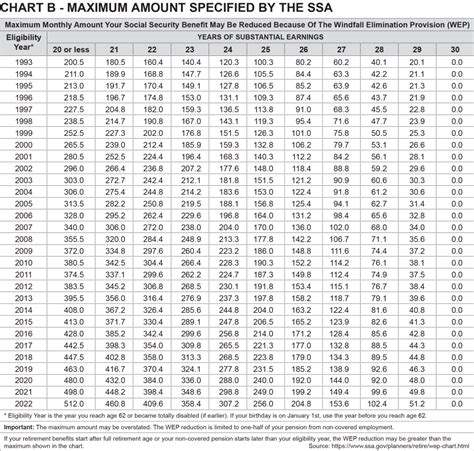 Sign Up For Ssi Retirement : Learn about earning limits if you plan to work while receiving social