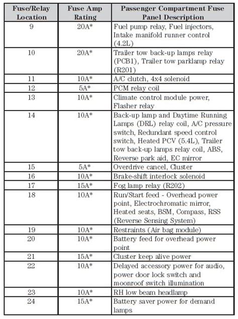 [DIAGRAM] 2007 F150 Fuse Box Diagram And Codes - MYDIAGRAM.ONLINE