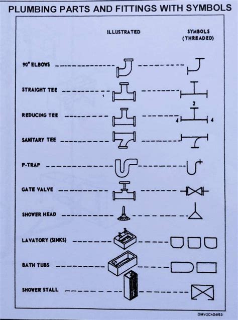 Plumbing Part & Fittings with Symbols