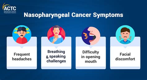 Learn About Nasopharyngeal Cancer & Its Treatment | ACTC