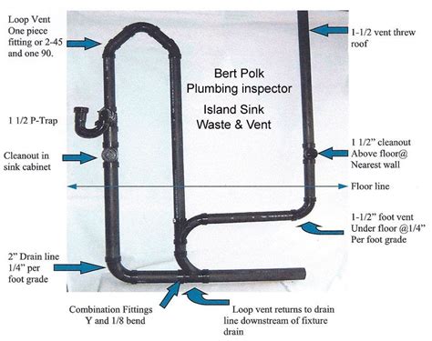 This image correctly shows use of drain fittings for sections under the floor line. Only ...