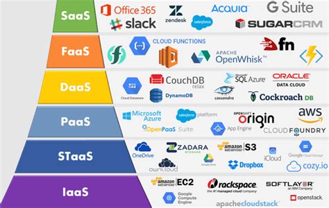 Diferencia entre Cloud Computing e Internet y servicios que ofrece el Cloud Computing ...