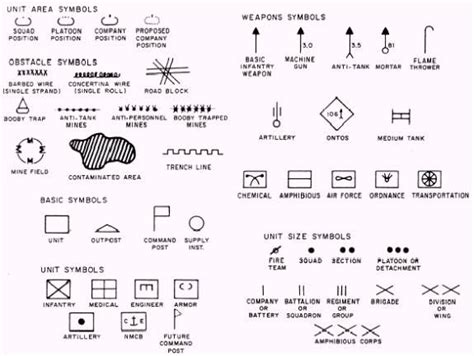 Military Symbols in 2023 | Map symbols, Symbols, Map icons