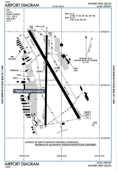 The Differences Between Jeppesen and FAA charts: Part 1 | ThinkAviation