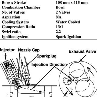 Specifications of single cylinder engine | Download Scientific Diagram