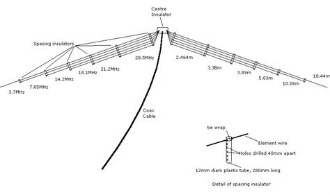 hf - Modelling a "fan dipole" or "fan inverted vee" using EZNEC ...