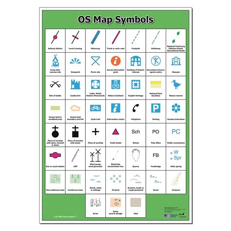 Ordnance Survey Map Symbols Poster | Hope Education