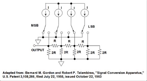 Equal Current Sources Switched into an R-2R Ladder Network | Download Scientific Diagram