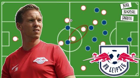 Julian Nagelsmann Tactics Fm21 / Julian Nagelsmann The Master Of The ...