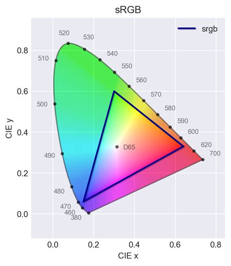 Linear sRGB - ColorAide Documentation