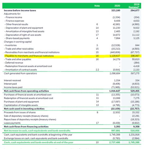 Adyen Stock Analysis – An Amazing Business, Fast Growth, ARK Owned - Sven Carlin