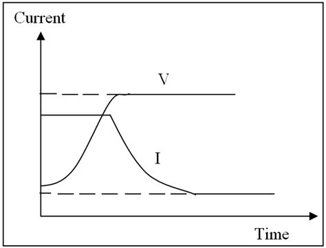 Trickle charging Method | Download Scientific Diagram