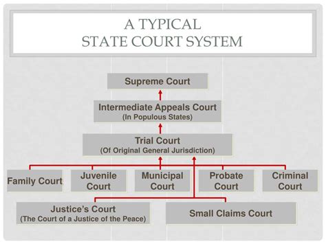 PPT - The Court System PowerPoint Presentation, free download - ID:1555899