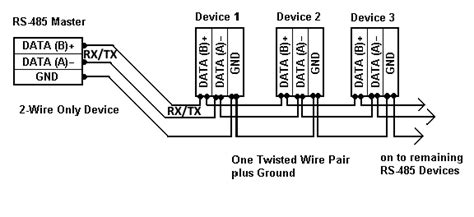 RS485 modbus connection