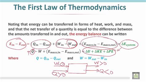 First Law Of Thermodynamics Internal Energy Heat And - vrogue.co