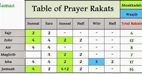 time table for namaz | Brokeasshome.com