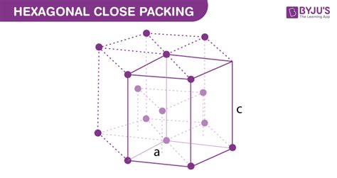 Hexagonal Crystal Structure