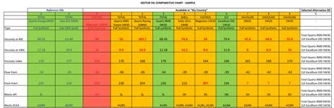 Engine Oil Comparison Chart / engine oil filter comparison chart - Mentar / You will get an ...